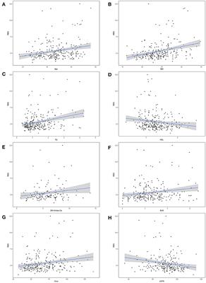 Higher Blood Urea Nitrogen and Urinary Calcium: New Risk Factors for Diabetes Mellitus in Primary Aldosteronism Patients